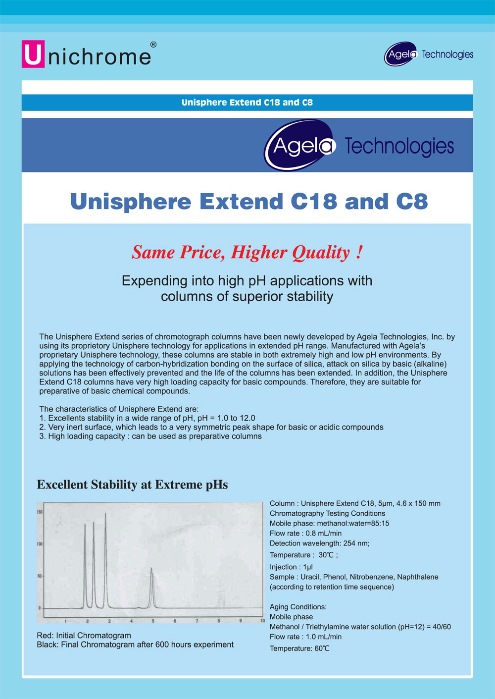 Unibond CNW column catalog
